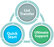 List Support - Training - Ultimate Support